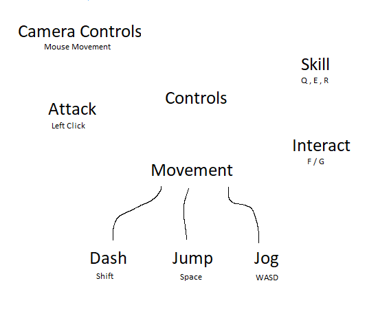 Control Scheme